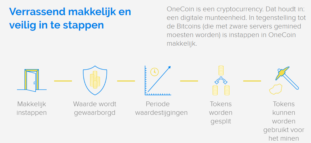 Screenschot van one-coin.nl. 