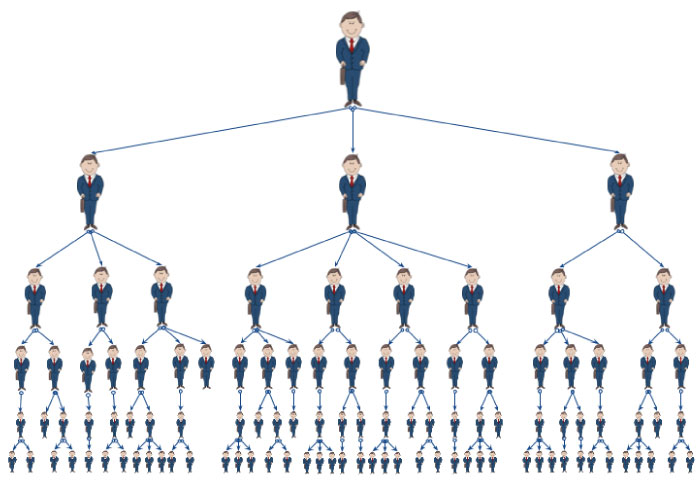 MLM piramide structuur